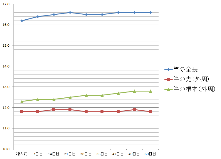 cidorfinex-graph