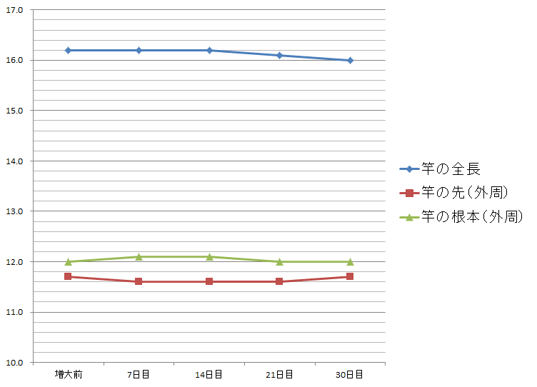 citrullinexl-graph