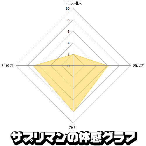 GHプレミアム情報