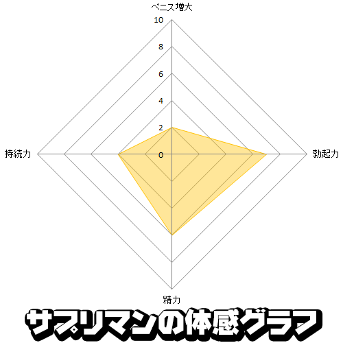 グロウブレード情報