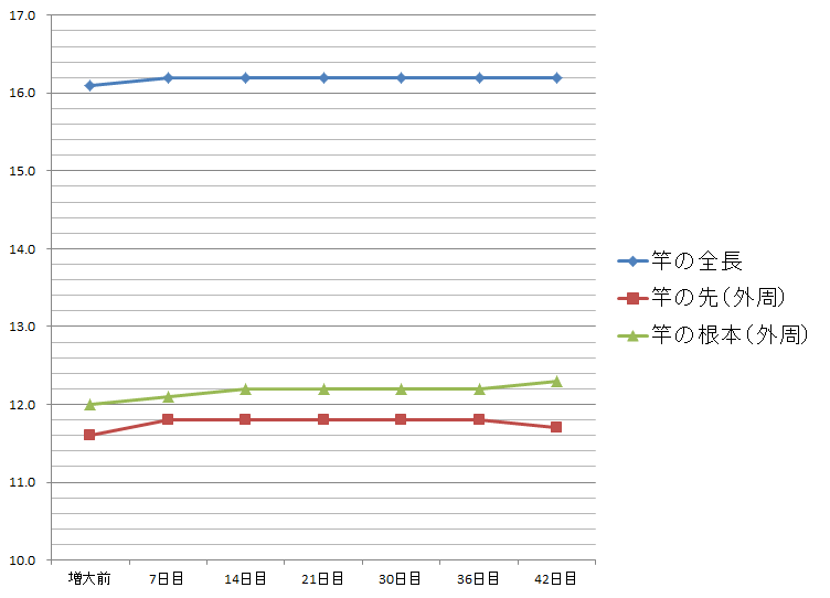 krachadamgold-graph