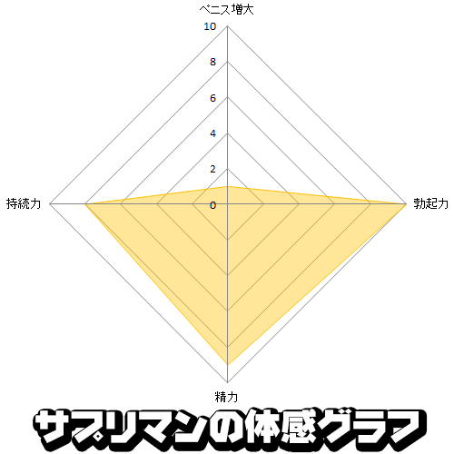 クラチャイダムゴールド情報