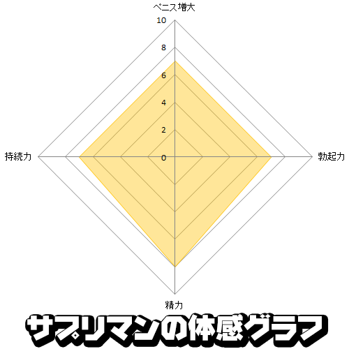 ライゼックス情報