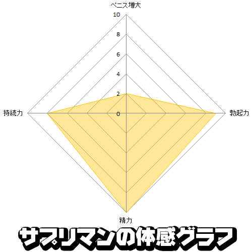 The GOLD情報