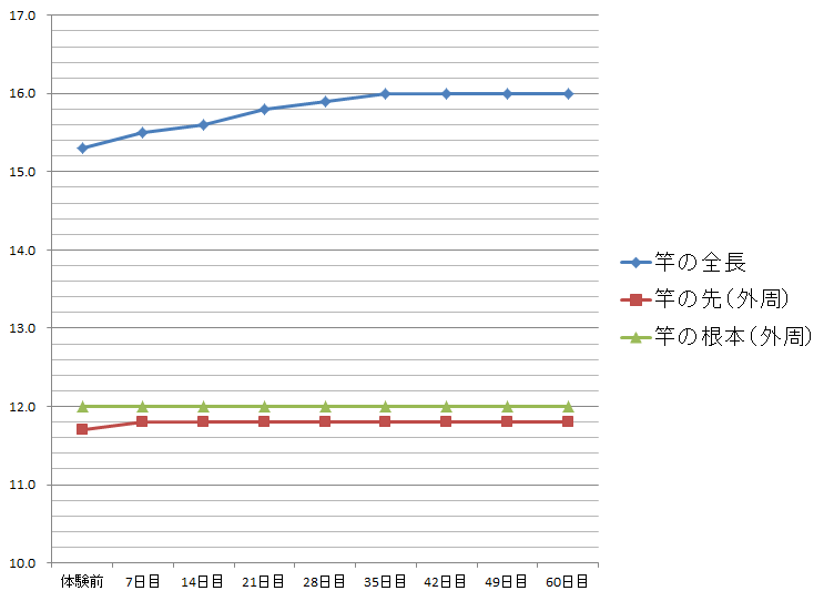 vitoxa-graph