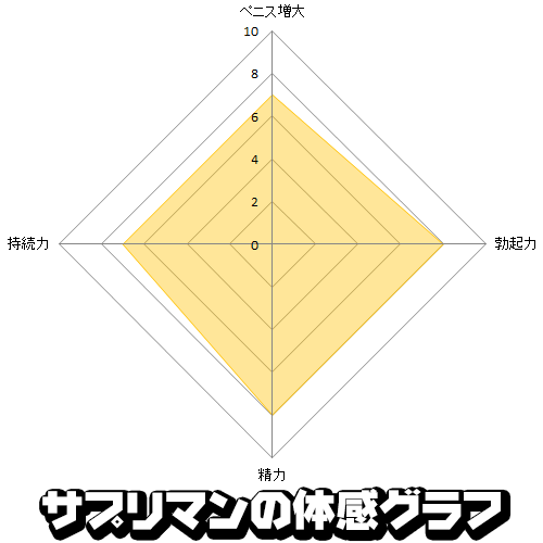 ヴィトックスα情報