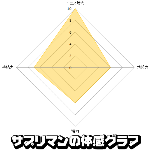 ゼファルリン情報