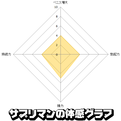 ゼクノリン情報